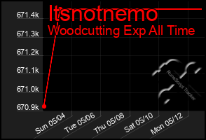 Total Graph of Itsnotnemo