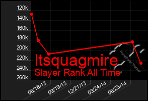 Total Graph of Itsquagmire