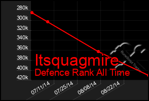 Total Graph of Itsquagmire