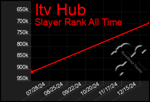 Total Graph of Itv Hub