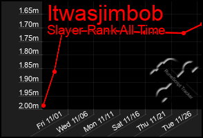 Total Graph of Itwasjimbob