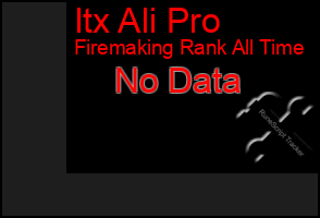Total Graph of Itx Ali Pro