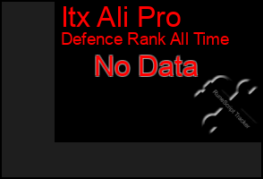Total Graph of Itx Ali Pro