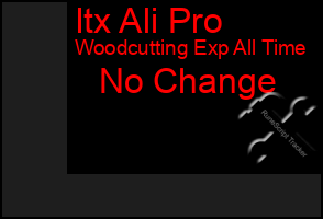 Total Graph of Itx Ali Pro