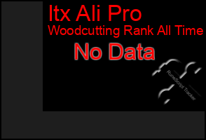 Total Graph of Itx Ali Pro