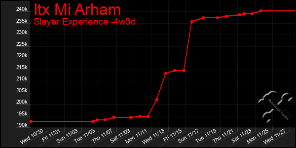 Last 31 Days Graph of Itx Mi Arham