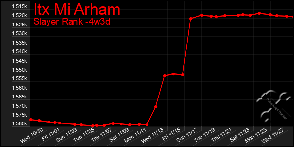 Last 31 Days Graph of Itx Mi Arham