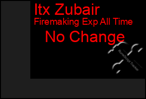 Total Graph of Itx Zubair