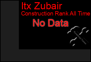 Total Graph of Itx Zubair