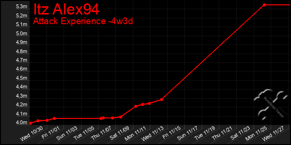 Last 31 Days Graph of Itz Alex94