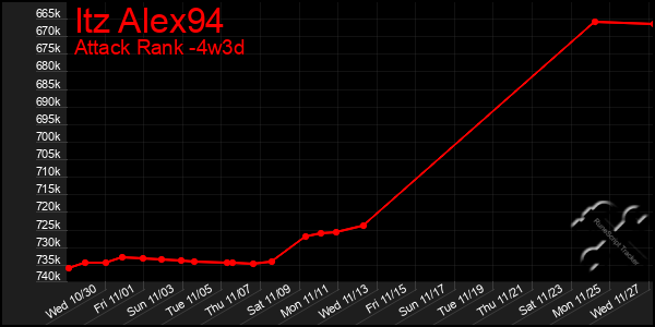 Last 31 Days Graph of Itz Alex94