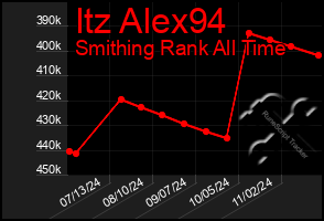 Total Graph of Itz Alex94