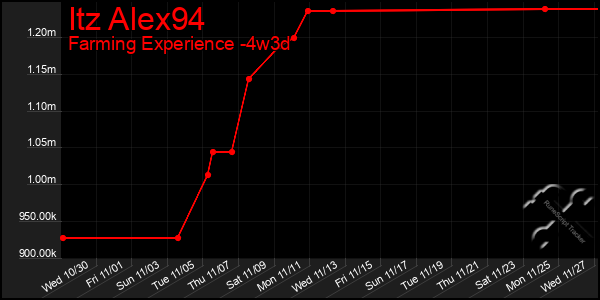 Last 31 Days Graph of Itz Alex94