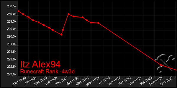 Last 31 Days Graph of Itz Alex94