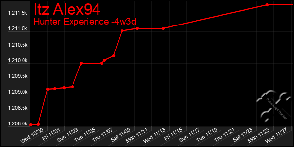 Last 31 Days Graph of Itz Alex94