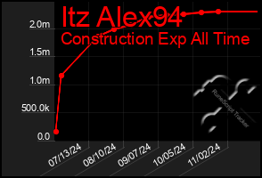 Total Graph of Itz Alex94