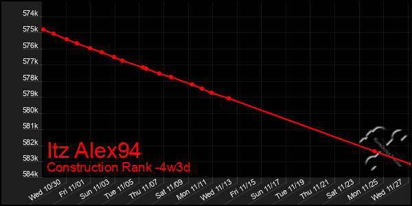 Last 31 Days Graph of Itz Alex94