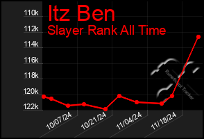 Total Graph of Itz Ben