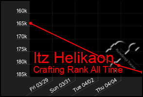 Total Graph of Itz Helikaon