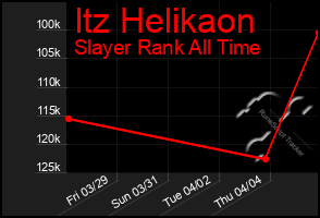 Total Graph of Itz Helikaon