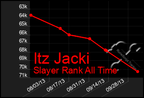 Total Graph of Itz Jacki