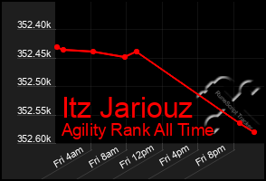 Total Graph of Itz Jariouz