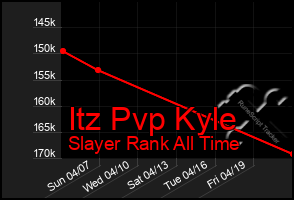 Total Graph of Itz Pvp Kyle