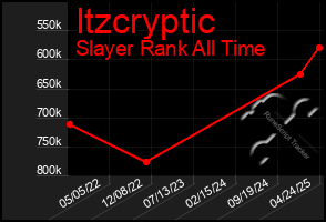 Total Graph of Itzcryptic