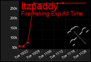 Total Graph of Itzpaddy