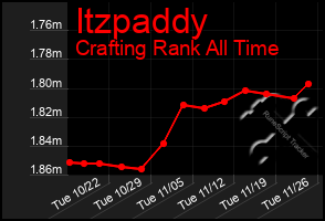 Total Graph of Itzpaddy