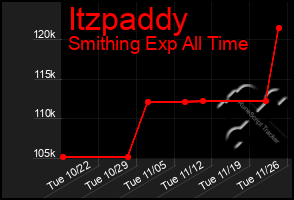 Total Graph of Itzpaddy