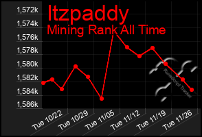 Total Graph of Itzpaddy