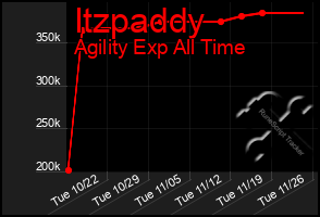 Total Graph of Itzpaddy