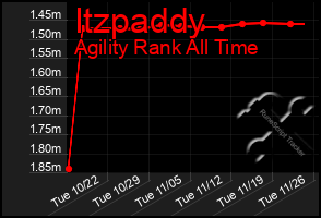 Total Graph of Itzpaddy