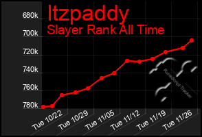 Total Graph of Itzpaddy