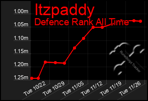 Total Graph of Itzpaddy