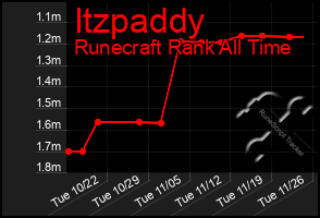 Total Graph of Itzpaddy