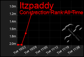 Total Graph of Itzpaddy