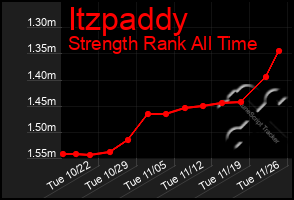 Total Graph of Itzpaddy