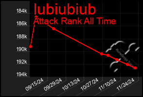 Total Graph of Iubiubiub