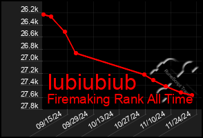 Total Graph of Iubiubiub