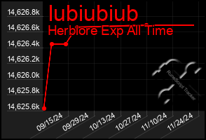 Total Graph of Iubiubiub