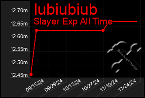 Total Graph of Iubiubiub