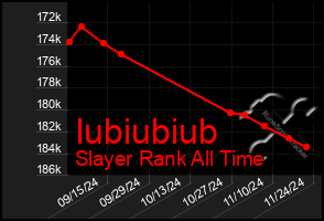 Total Graph of Iubiubiub