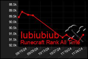 Total Graph of Iubiubiub