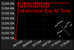 Total Graph of Iubiubiub