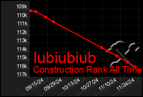 Total Graph of Iubiubiub