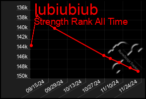 Total Graph of Iubiubiub