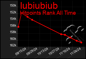 Total Graph of Iubiubiub