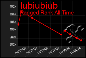 Total Graph of Iubiubiub